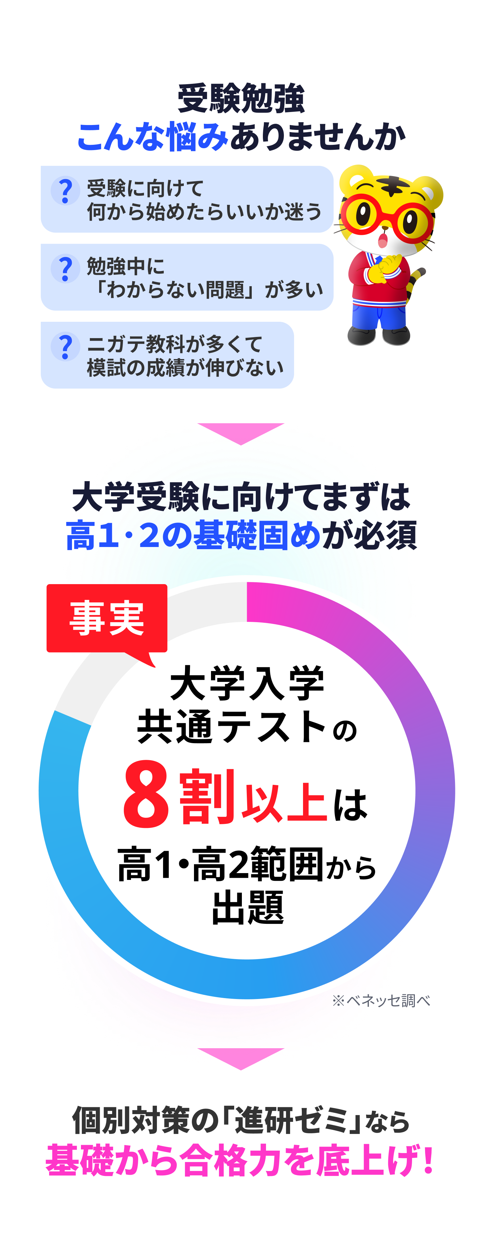 公式】進研ゼミ高校講座｜デジタルで学ぶ高校生向け通信教育