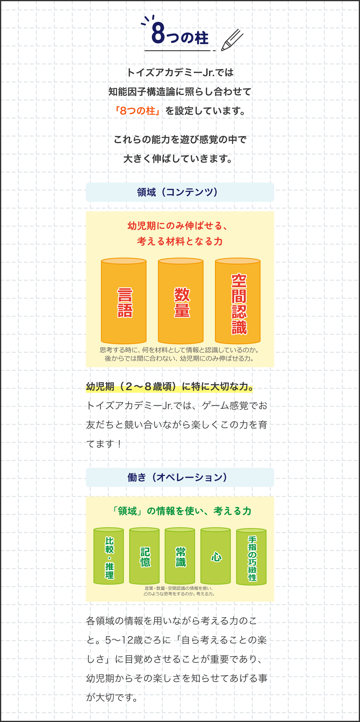 トイズアカデミーJr.|「学びの楽しさ」を伝える知能教室