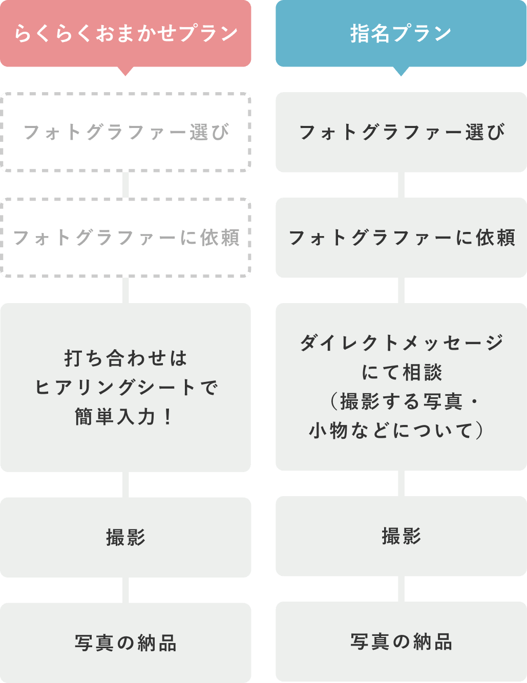 188 BEYOOOOONDS 生写真 8枚セット 188 BEYOOOOONDS 生写真 8枚セット BEYOOOOONDS 生写真