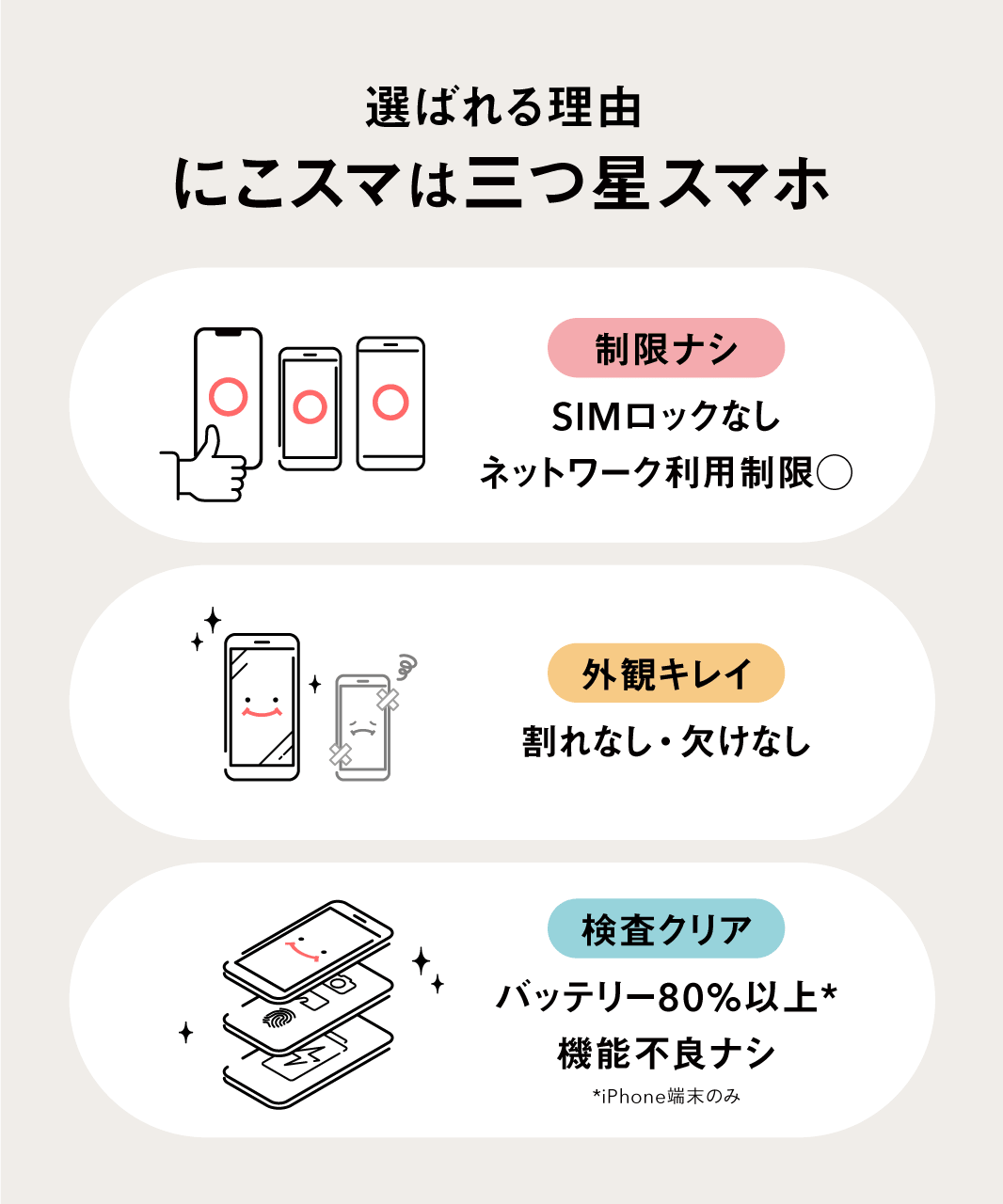 iPhone 13 mini 256GB ピンク 中古Aグレード （IMEI:354084995036775） | 中古スマホなら【にこスマ】