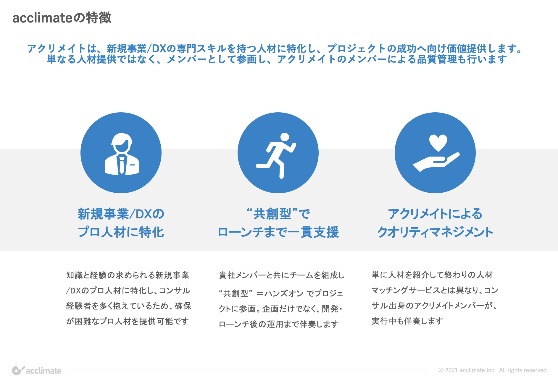 事業内容 株式会社アクリメイト Acclimate